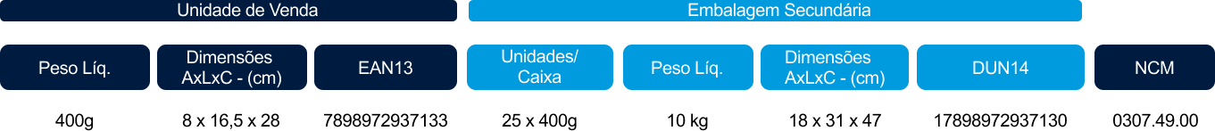 Kit Paella