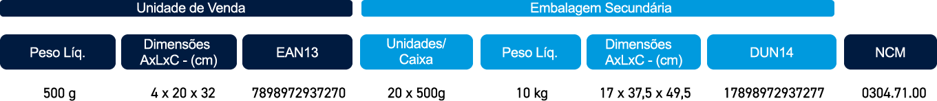 Filé em Pedaços de Bacalhau Dessalgado